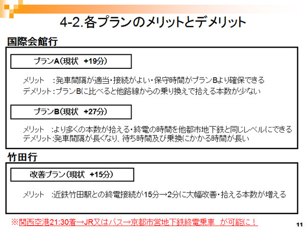 地下鉄終電の延長に関する調査報告書11