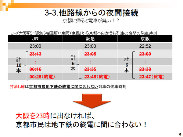 地下鉄終電の延長に関する調査報告書6