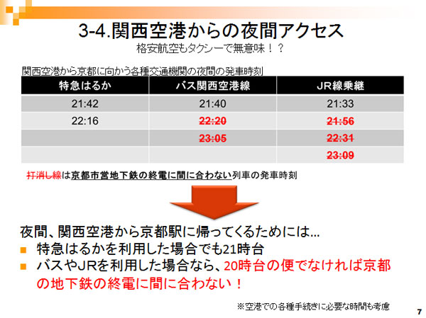 地下鉄終電の延長に関する調査報告書7